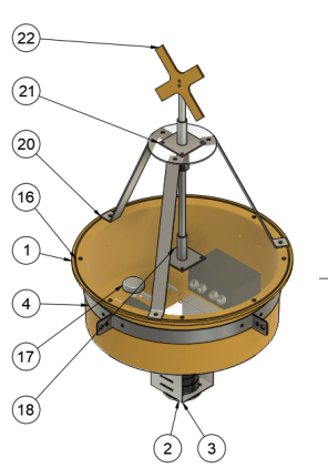 Isometric CAD assembly render of the buoy: a cylindrical free-flooded shell with an aluminium tripod, central mast, daymark cross and a downward-facing acoustic sensor, with numbered part callouts.